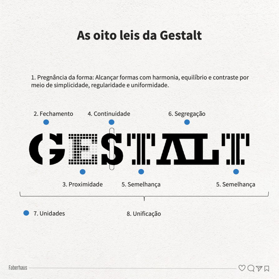 Gestalt Leis