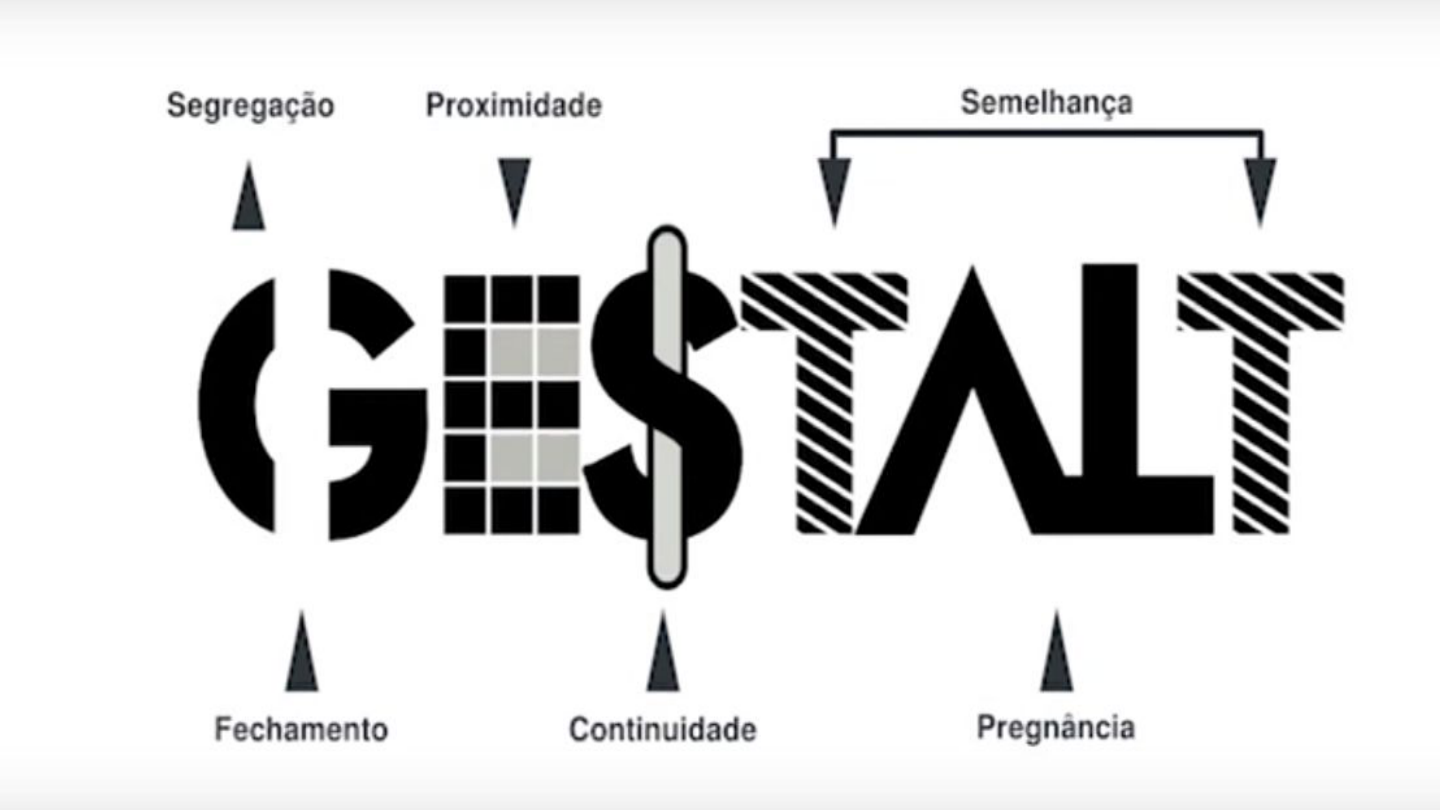 Leis da Gestalt